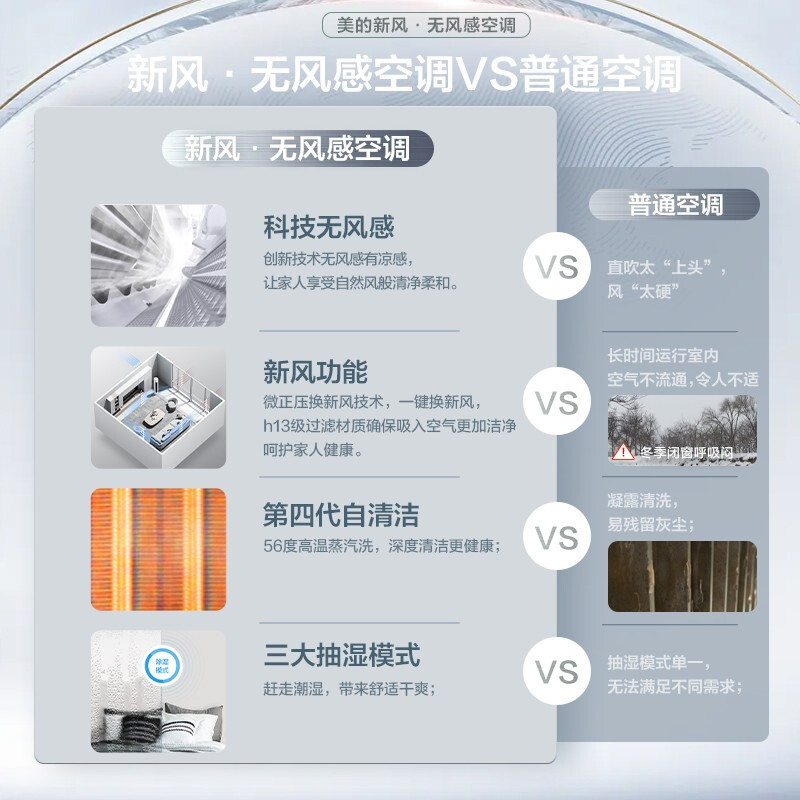 美的空调1.5匹新一级大风口能效节能变频空调冷暖两用卧室除湿大风口KFR-35GW/BDN8Y-KW100(1)A