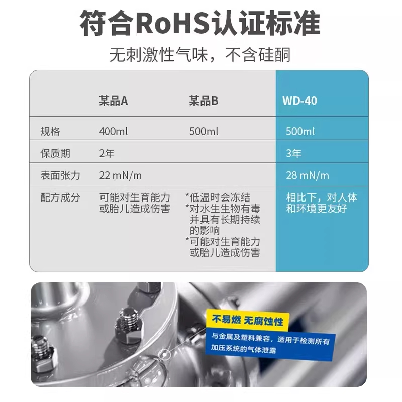 WD-40气体捡漏剂500ml高清大图