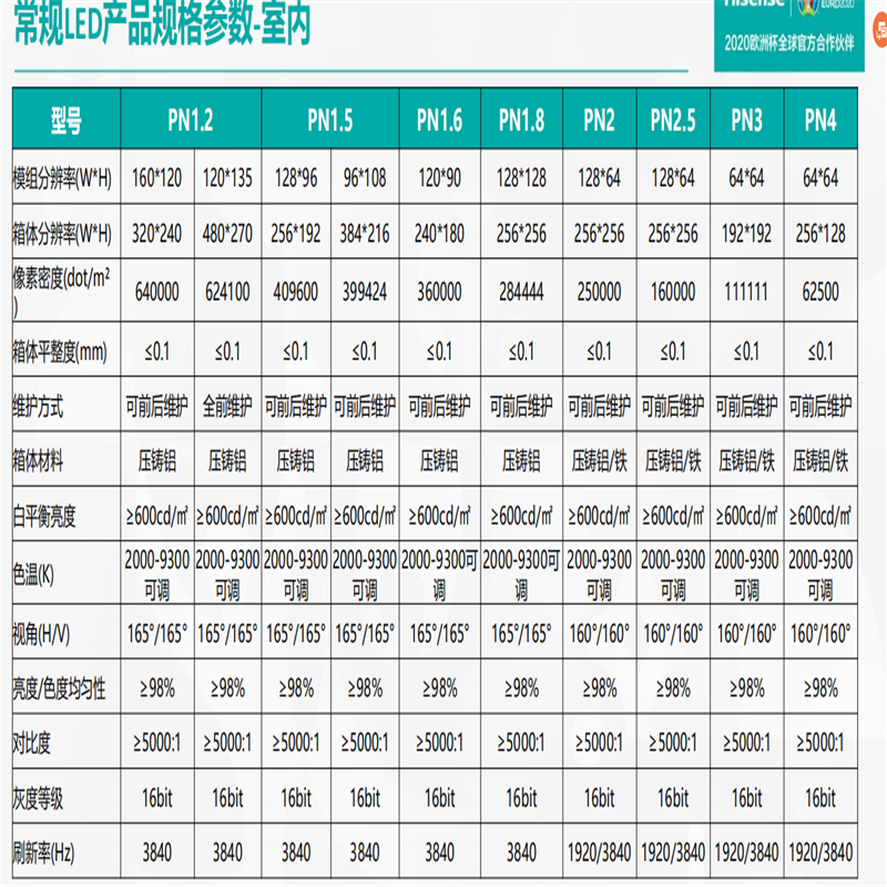海信(Hisense)PN3室内全彩 LED显示屏