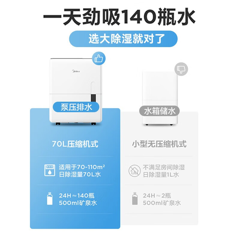 美的除湿机/抽湿机 除湿量70升/天 大功率净化除湿 工厂仓库地下室水泵排水工业吸湿器CF70BD/N8-DL1高清大图