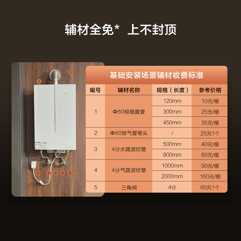 方太(FOTILE)16+1升燃气热水器天然气蝶翼2.0新升级恒温水伺服玻璃外观轻音瀑布洗03-MS16T1高清大图