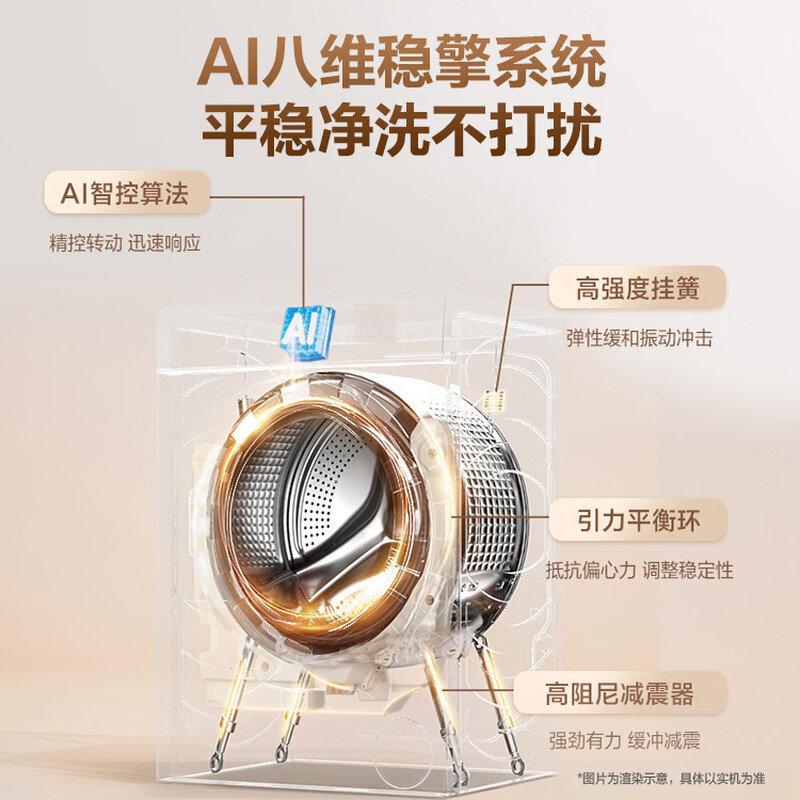 海尔(Haier)小红花全自动滚筒洗衣机 12KG大容量 精华洗 XQG120-LE55DHU1高清大图