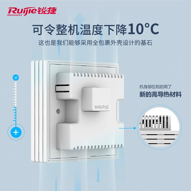 锐捷(Ruijie)无线ap面板套装WiFi6千兆3000M RG-EAP162(E)全屋wifi 5口千兆一体机(升级款)+WIFI6面板AP*4