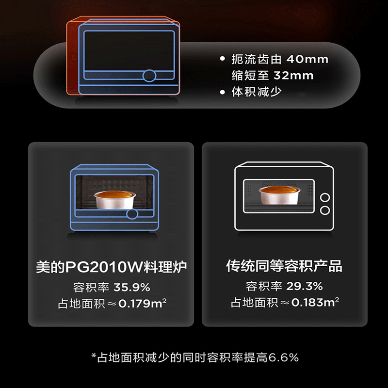 美的(Midea)微蒸烤一体机 家用三合一微波炉烤箱 PG2010W 变频大火力立体烘烤304不锈钢菱面内胆(线下同款