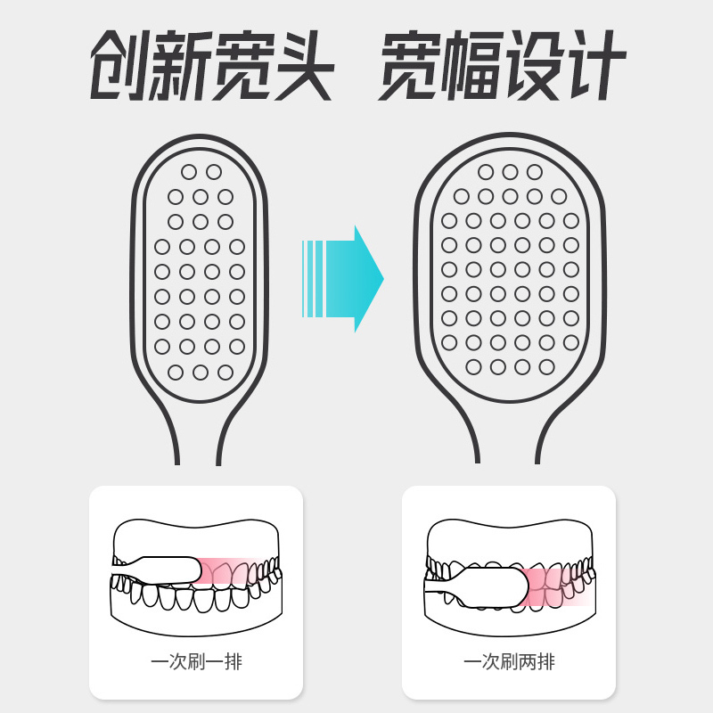 纳美(Namei) 柔力护龈牙刷宽头设计细丝软毛高密植毛高级成人家用10支装