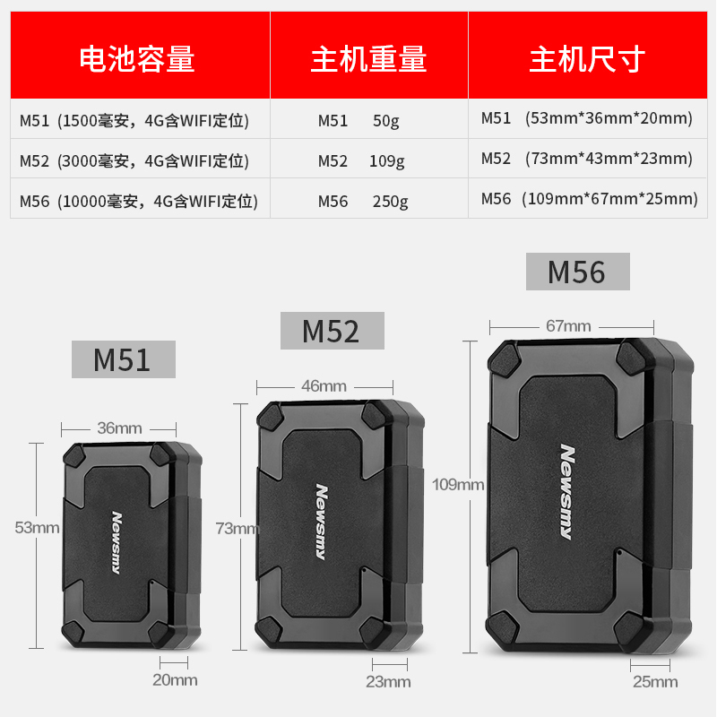 纽曼户外GPS定位器M56+1年流量卡 防丢失gps儿童定位器老人小孩宝宝防走失个人找人追踪防水防摔磁吸式