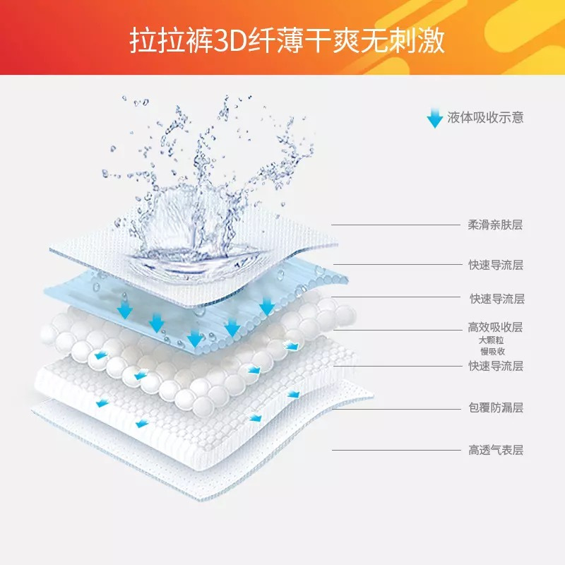 南极人超薄致柔拉拉裤XXL码108片