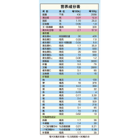 新包装新日期】御宝 金装跃贝儿婴儿配方羊奶粉1段(0-6个月)900g 1罐装
