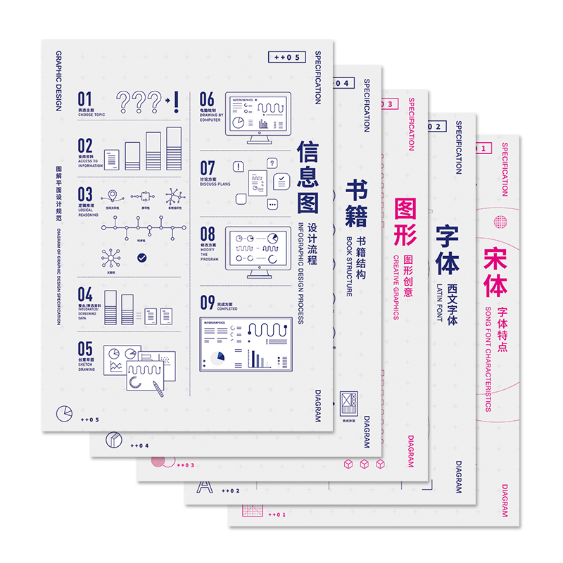 [正版]好物体验专享平面设计图解海报规范教程基础设计工具平面设计基础入门知识高清大图