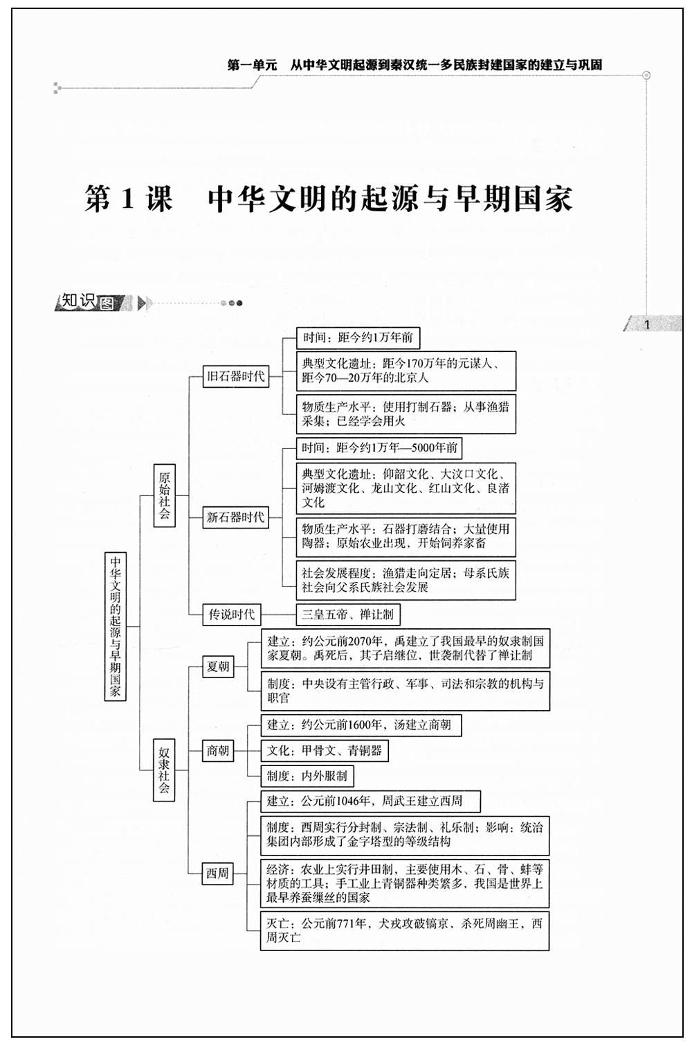 [醉染正版]2022上海统编版 高中历史精编与精练 中外历史纲要 上册+下册 附答案 上海高中历史合格考等级考第一轮高考高清大图