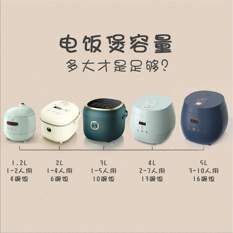 小熊DFB-B12L5 电饭煲电饭锅迷你家用小型1-2人多功能全自动可预约小容量煲汤煮粥锅1.2升高清大图