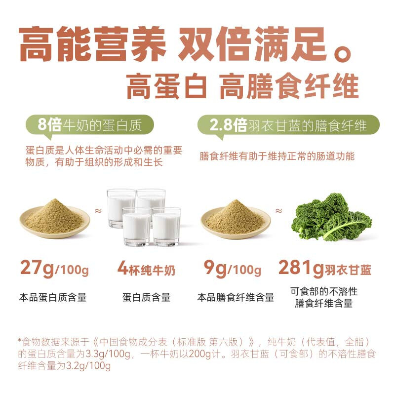 九阳豆浆无花果亚麻籽自律豆浆粉140g*4袋营养早餐代餐粉高清大图