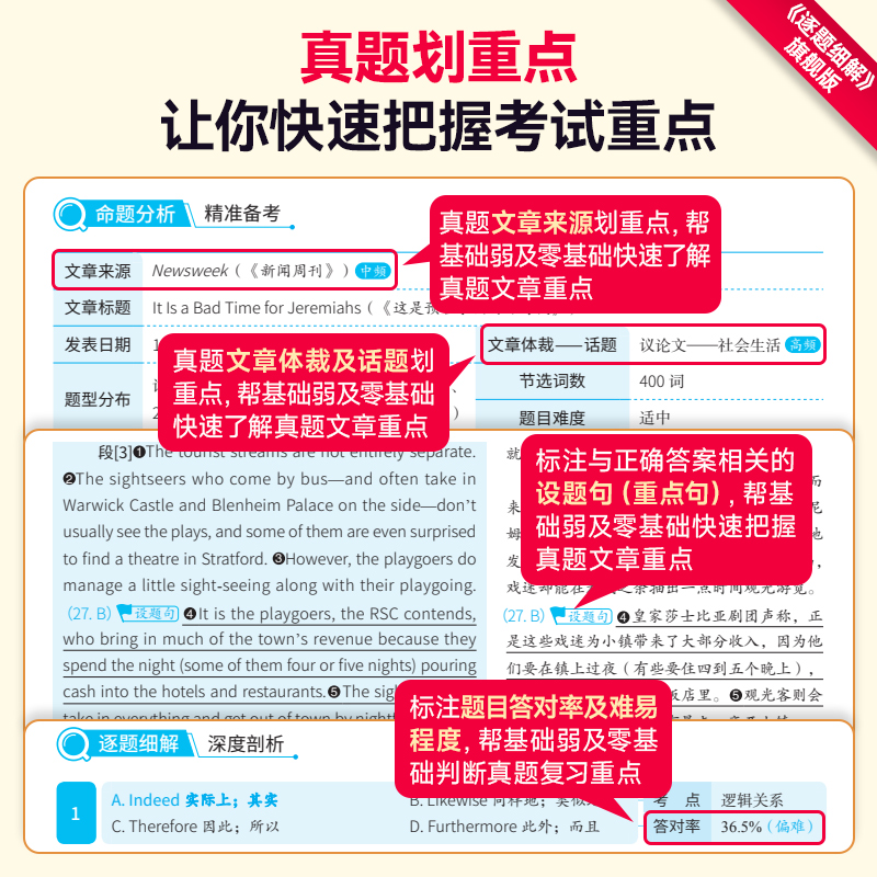 2026[英一全家桶PLUS]20年逐题细解+配套词汇+逐句精讲+逐篇研读|语法+长难句+方法+考点+手译+配套视频课高清大图