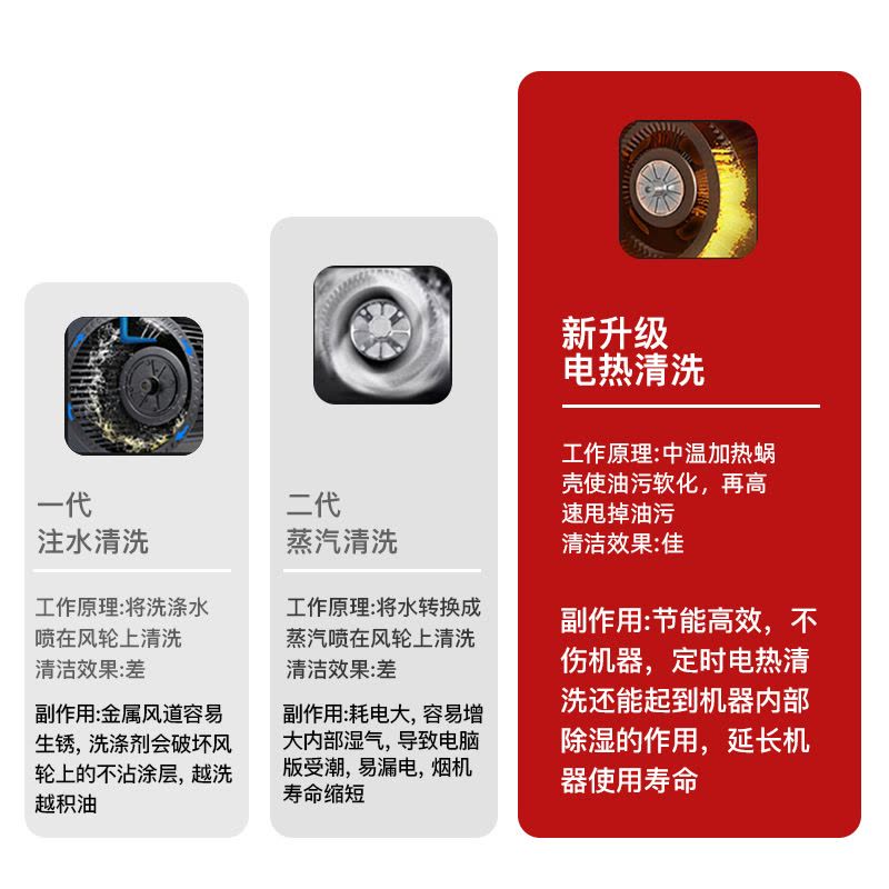 欢呼好太太32立方大吸力抽油烟机燃气灶套餐7字型自动清洗烟灶套装烟机灶具两件套液化气B11+A199-2图片