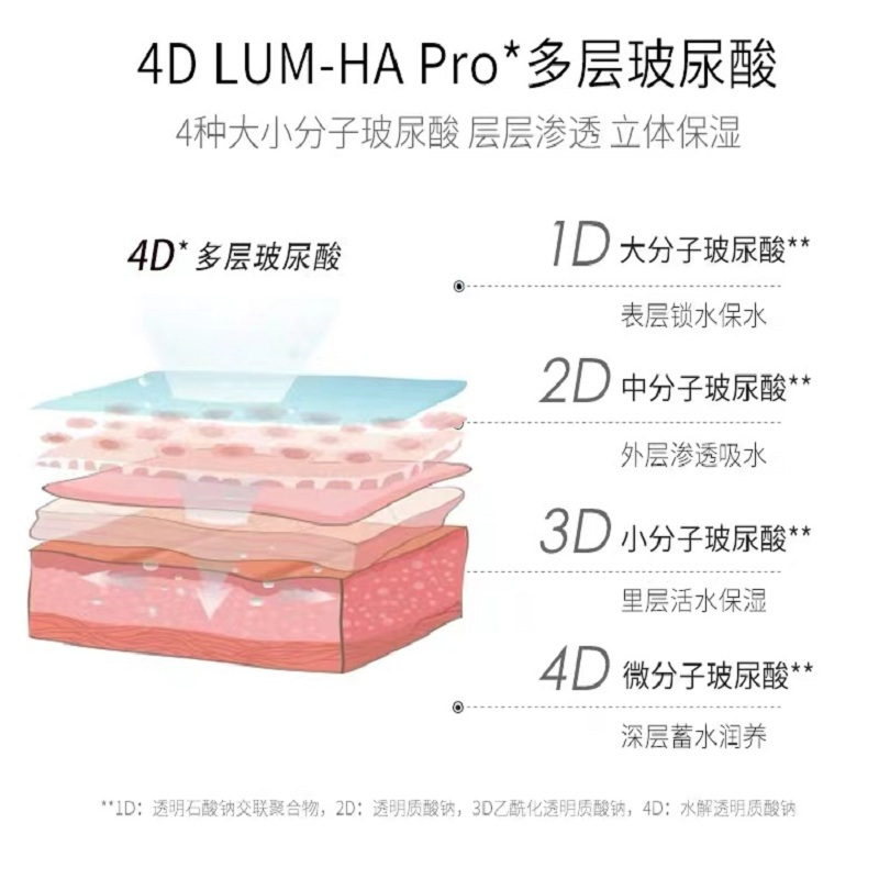 韩束 化妆品护肤品面膜男女补水保湿 红胶囊玻尿酸高保湿精华面膜25ml*5