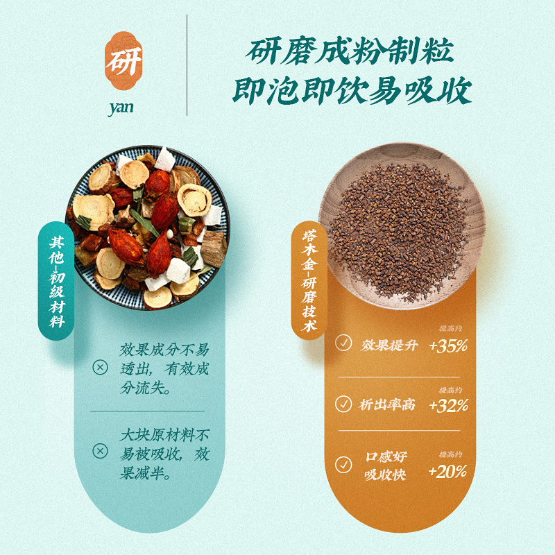 塔木金菊苣栀子茶双绛葛根茶淡竹叶茯苓百合正品花茶组合养生茶包