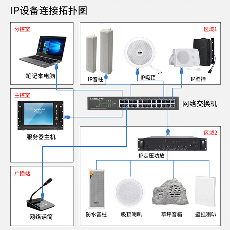 启诺 IP网络音箱 室外壁挂式网络音频解码音柱 台 QN-IP-5560BS高清大图
