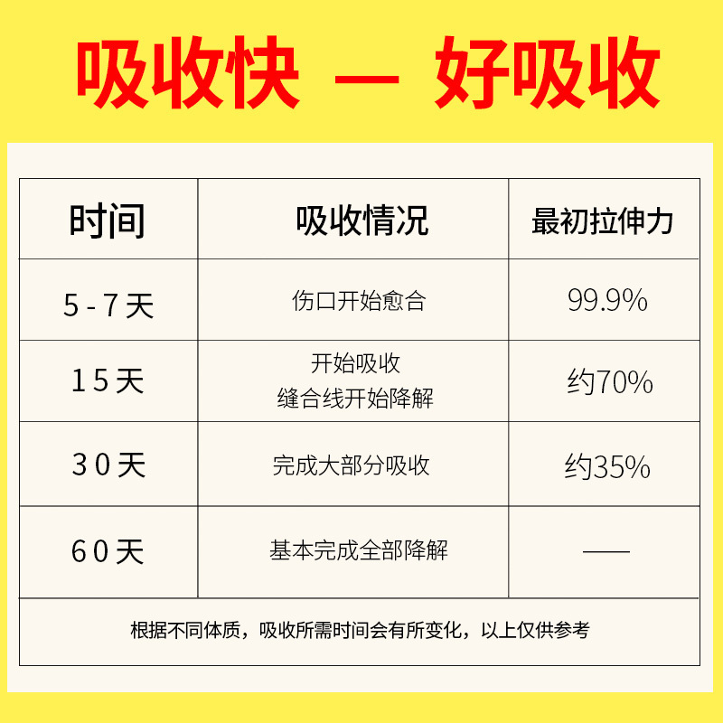 上海金环可吸收外科手术缝合线带针医用4/5/6-0美容埋线PGA结扎线