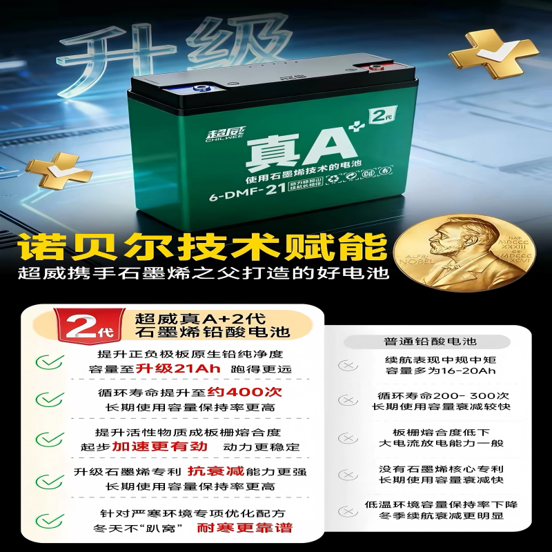 WDQ-6-DMF-21,超威电池,179.76,170,一只高清大图