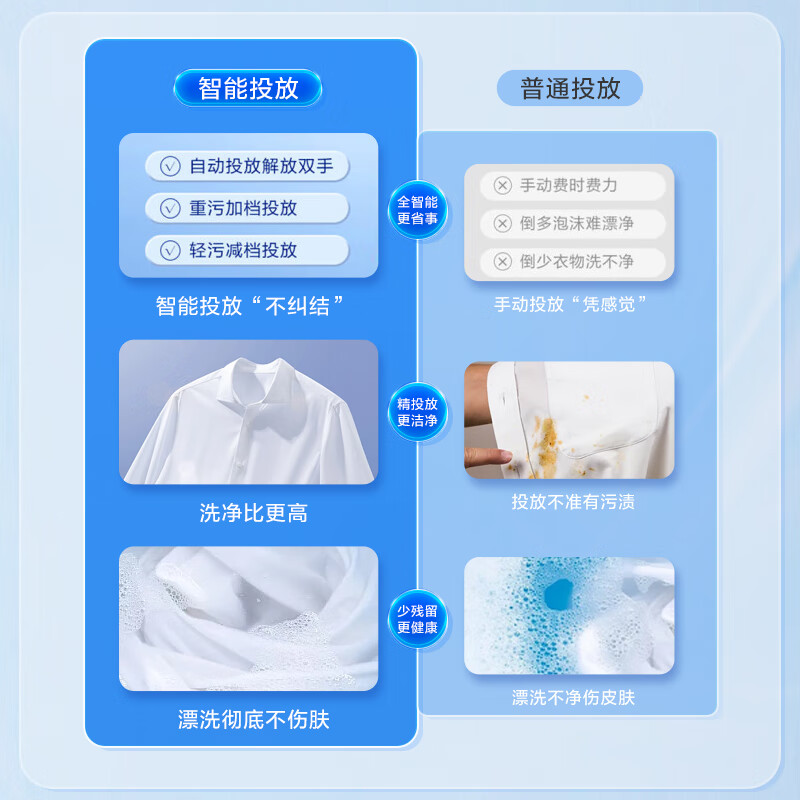 海尔(Haier)10公斤大容量 全自动滚筒洗衣机 洗干一体机 智能投放 政府补贴 XQG100-HBD12206高清大图