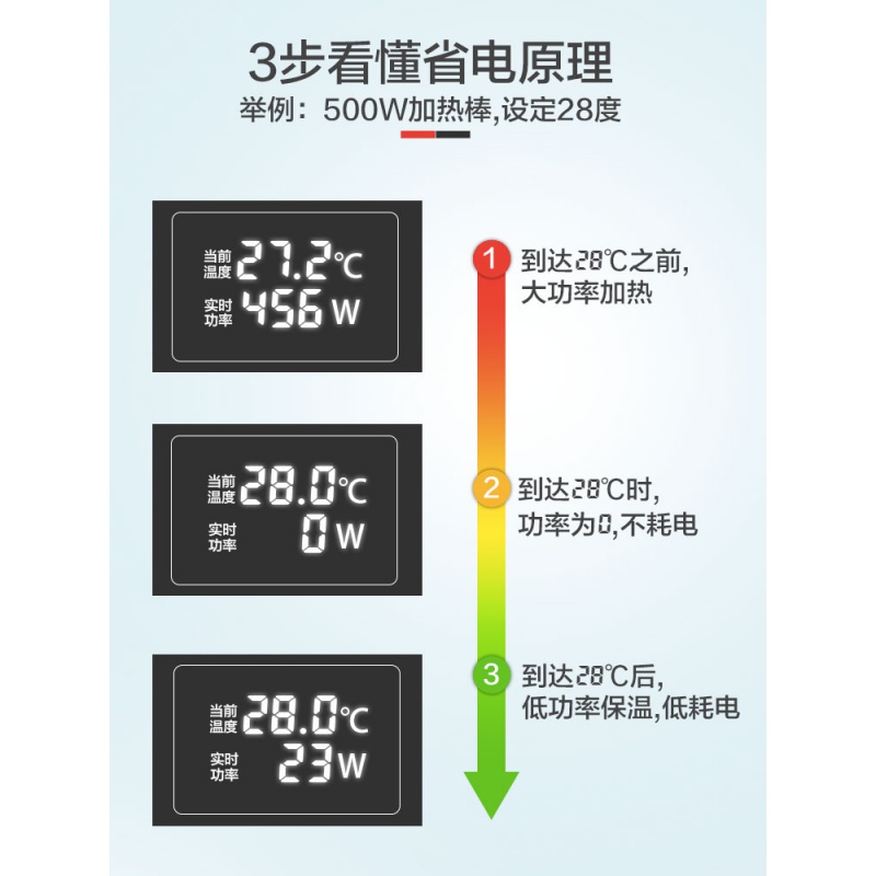 鱼缸加热棒自动恒温乌龟缸热带鱼防爆加温棒省电变频ptc加热高清大图