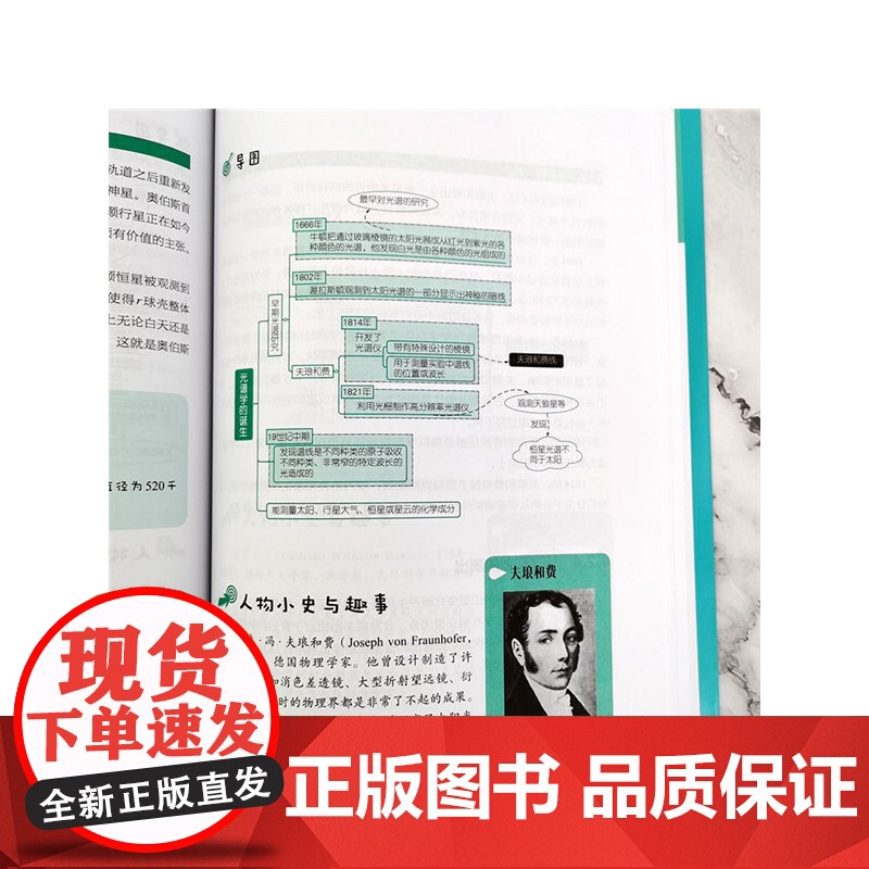 思维导图话科学史--图说天文学高清大图
