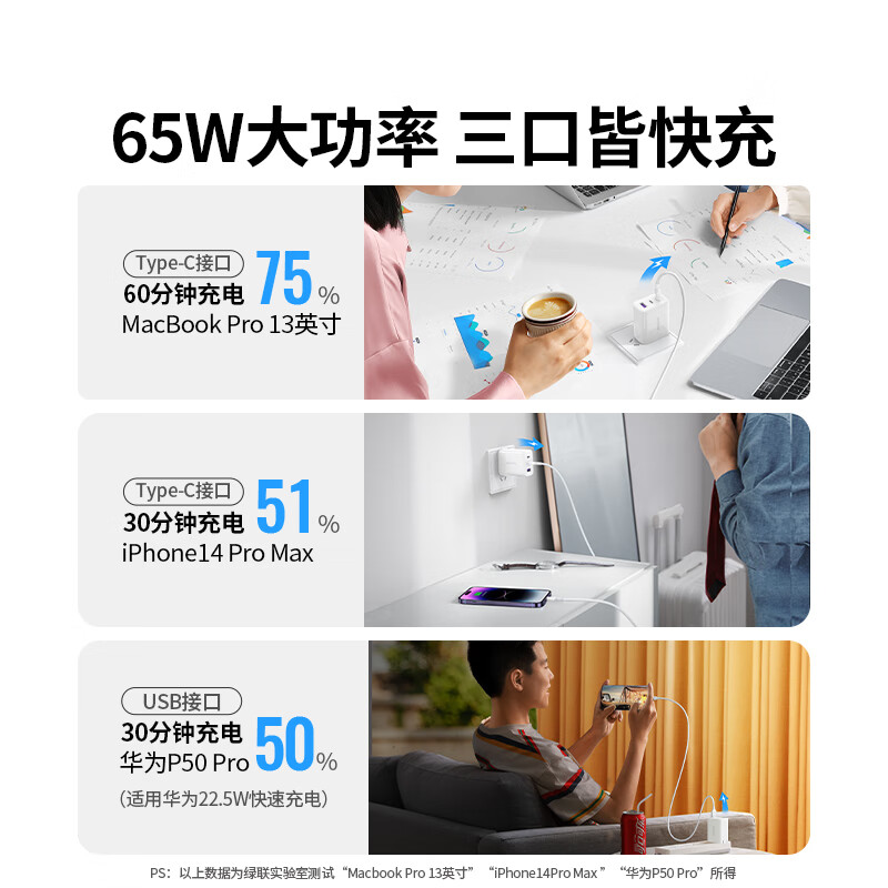 绿联65W氮化镓充电器多口Type-C快充适用PD45手机笔记本2C1A充电套装-1.5米高清大图