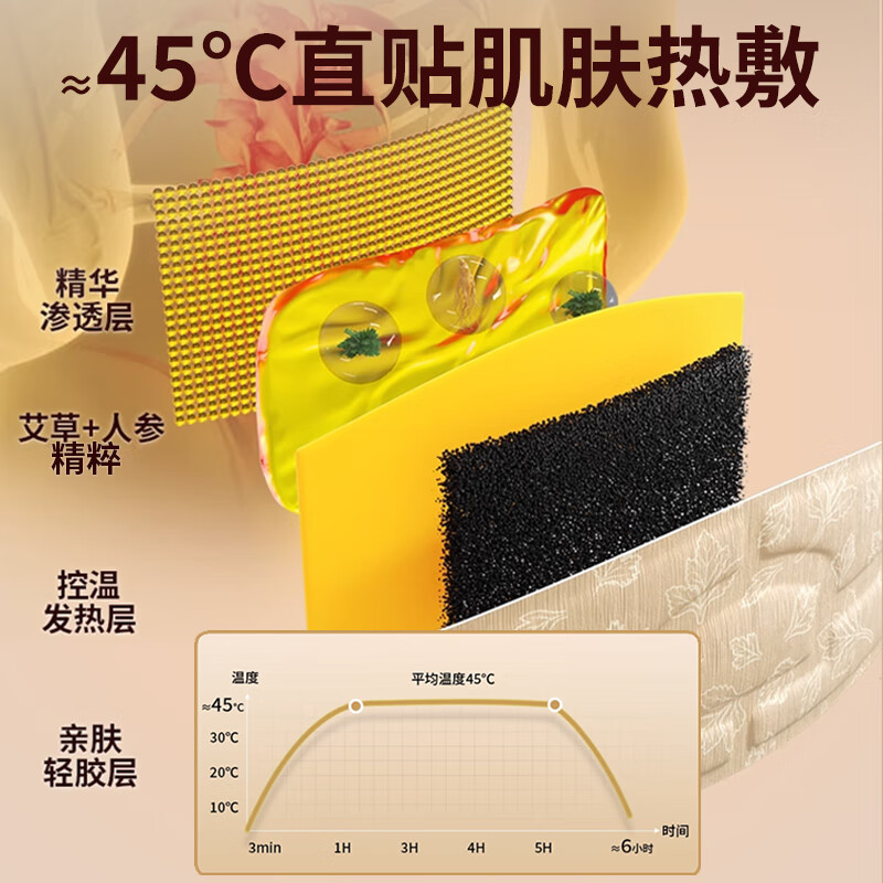 南极人 TR 艾草+人参膝盖贴 6片装 0884# 南极人护腰贴大面积双效护腰(人参+艾草)6片高清大图