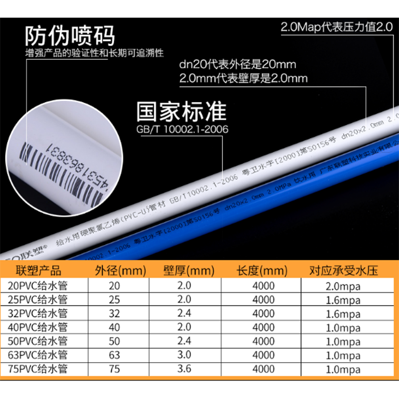 联塑白色PVC给水管 1.6Mpa 25*2.0mm 4m/根 (20个)