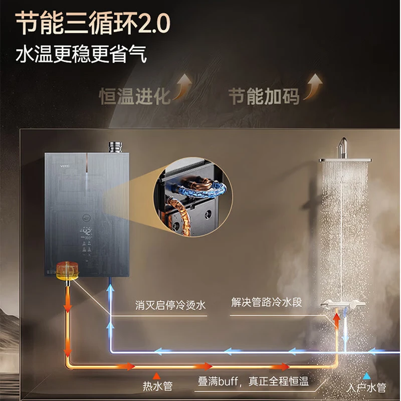 华帝[超一级能效无冷凝水三循环i12579E]16升10A一级恒温310%增压燃气热水器天然气Y9Max 以旧换新高清大图