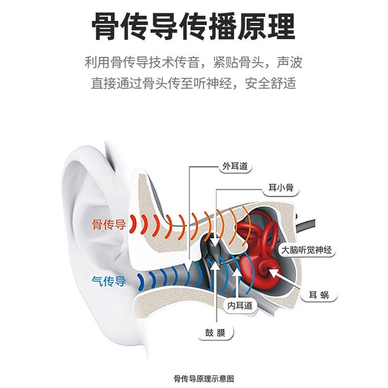 纽曼GE05 黑色骨传导蓝牙耳机运动跑步骑行无线感MP3双耳挂脖式挂耳式防水防汗苹果通用耳骨传感 狂甩不掉贴耳持久续航