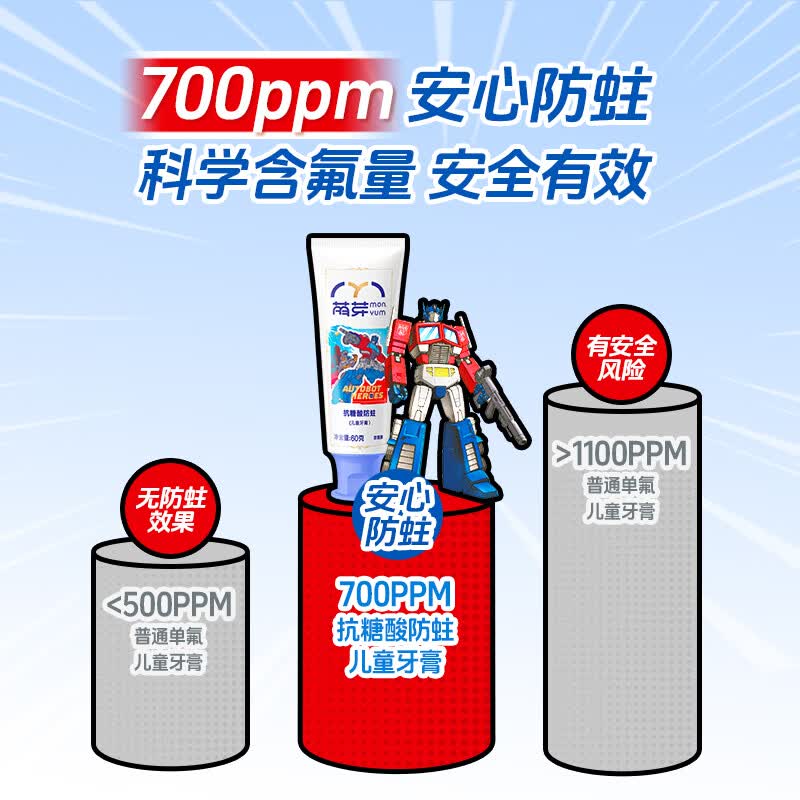 冷酸灵萌芽儿童牙膏6-12岁含氟防蛀抗糖 换牙期变形金刚高清大图