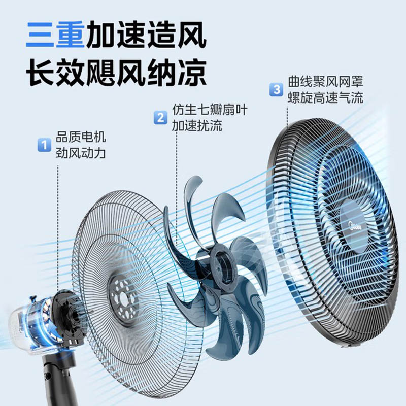 美的(Midea)台地落地扇电风扇升降扇大风量摇头俯仰两用 FSA40YF高清大图