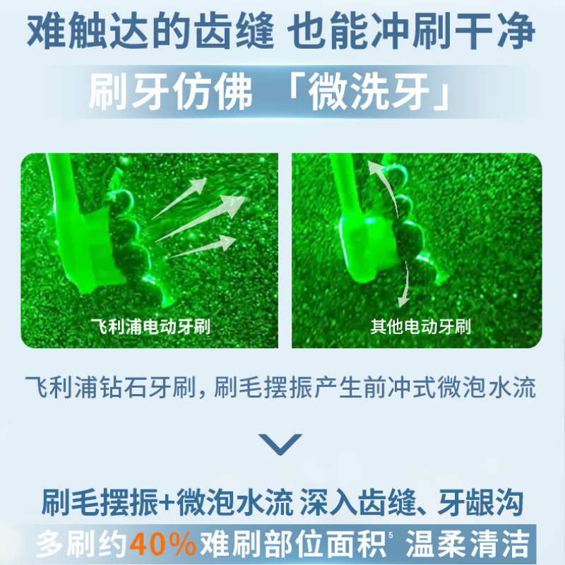 飞利浦电动牙刷HX5171/04高清大图