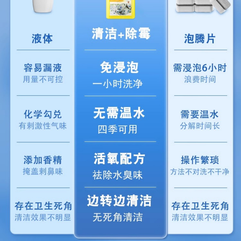 沫檬洗衣机清洁除菌液 柠檬香200ml高清大图