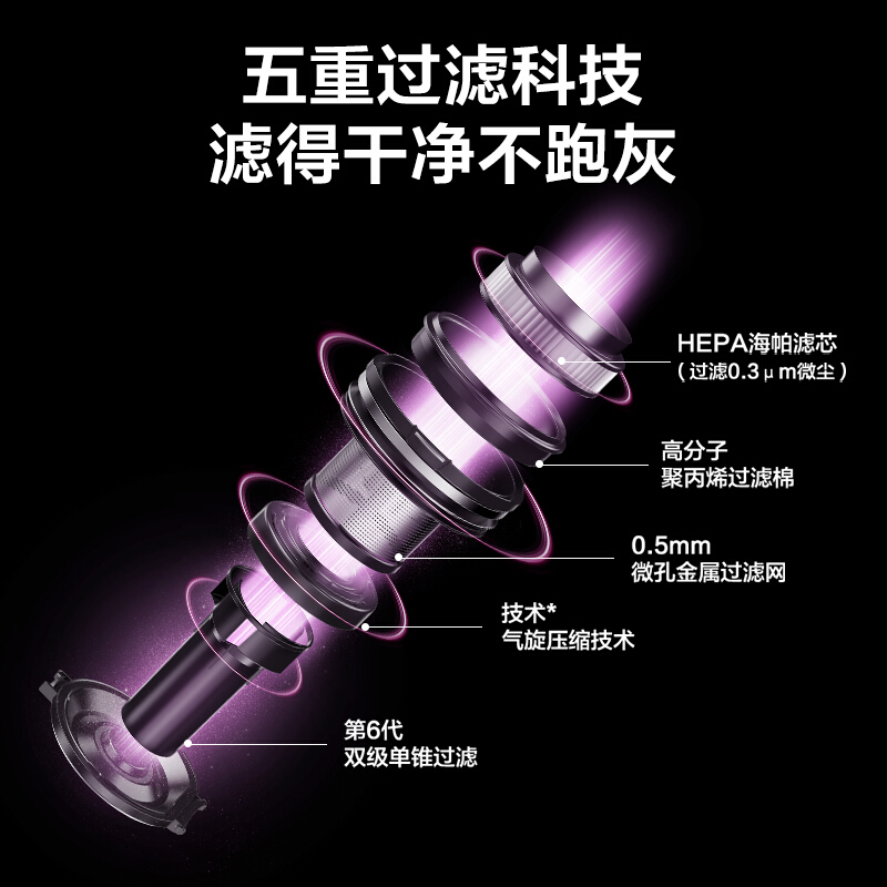 美的(Midea)无线吸尘器家用大吸力手持吸拖除螨一体机大功率小型拖地机自营Q6 P6S极地白