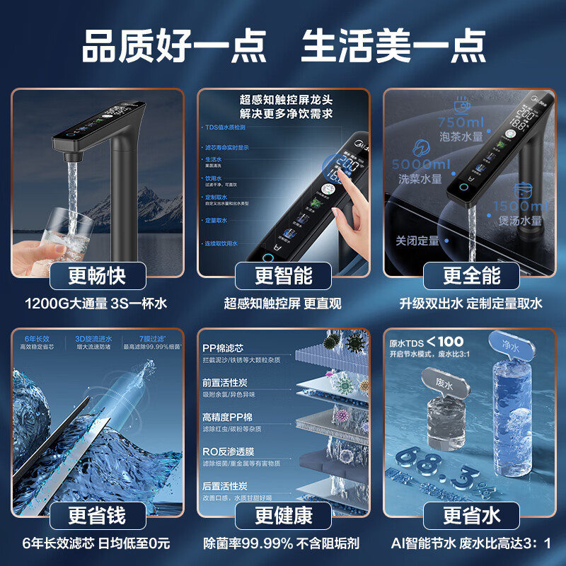 美的(Midea)净水器白泽1200G pro家用净水机6年长效RO反渗透厨下式净饮机直饮机过滤器触控屏双出水