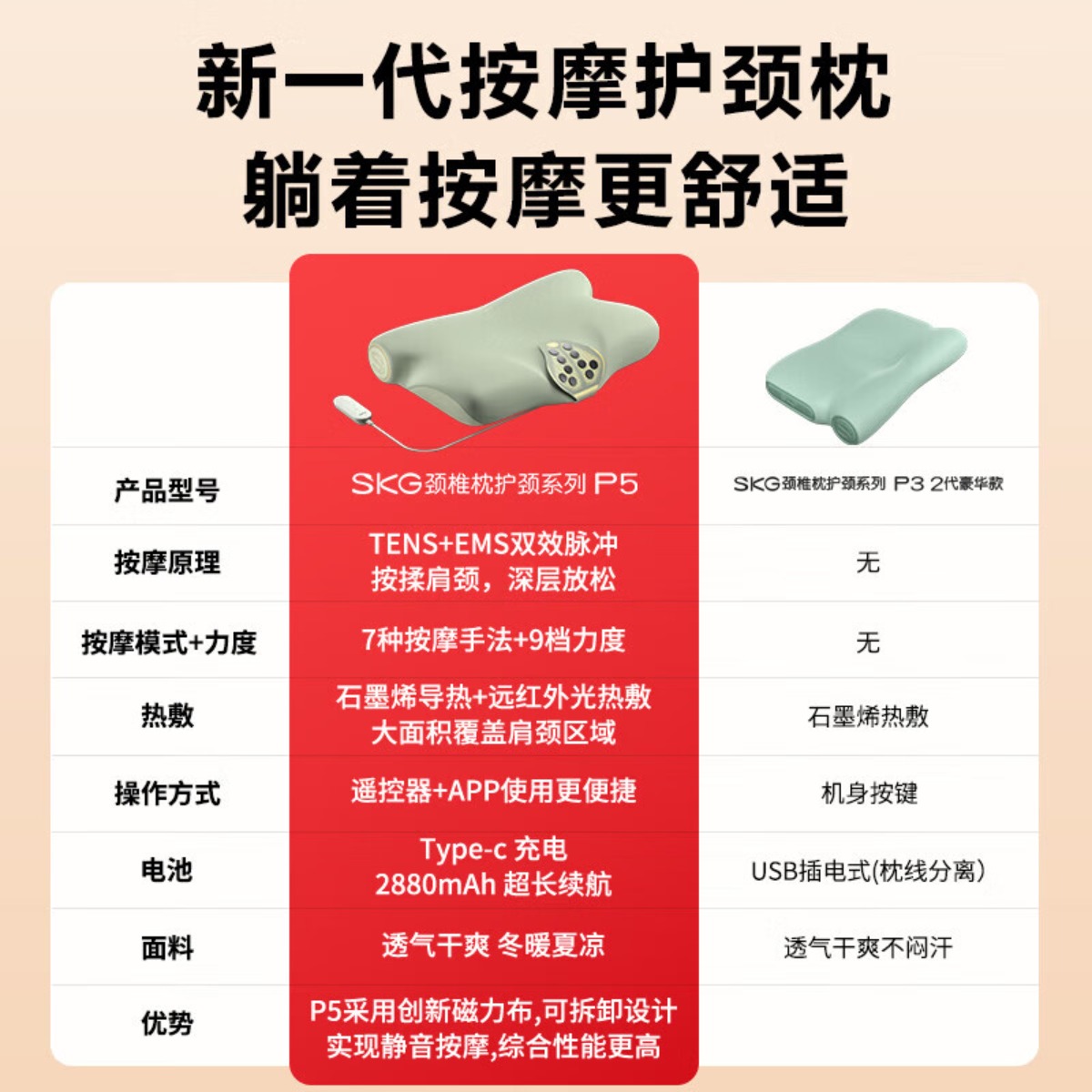 SKG P5系列1代 SKG颈椎枕护颈 橄榄绿 脉冲款颈椎按摩枕高清大图