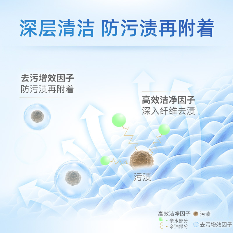 蓝月亮洗衣液自然清香亮白增艳洁净去污衣服护理家用