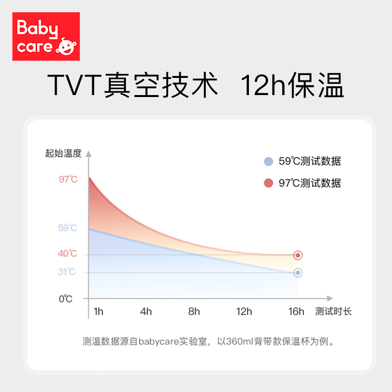 babycare婴儿保温杯儿童水杯不锈钢保温杯带吸管宝宝水杯外出携带 280ml 罗拉红