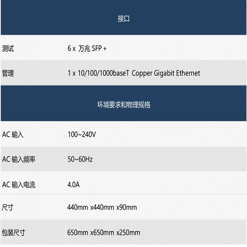 HoloWAN 网络损伤仪 10GEP 货期4周内
