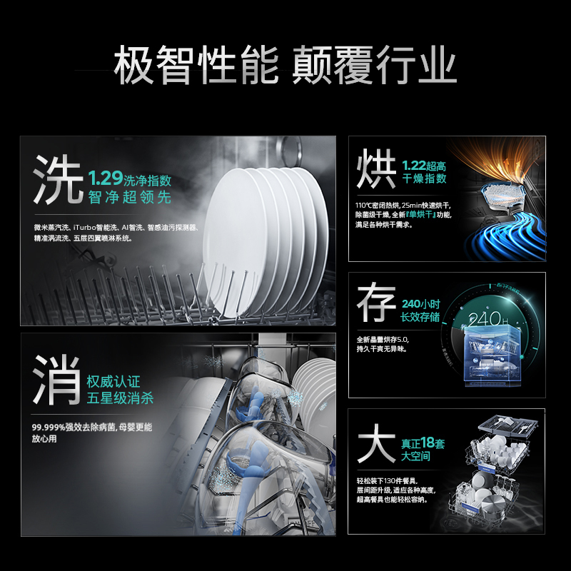 西门子智净魔方独立式晶蕾洗碗机SN25ZB24MC