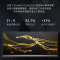 惠普(HP)ENVY34-c011scn 34英寸5K 98%专业级色域大屏三边窄边框台式电竞游戏3D绘图一体机电脑十一代i9-11900 32G 2TB固态 RTX3080-8G