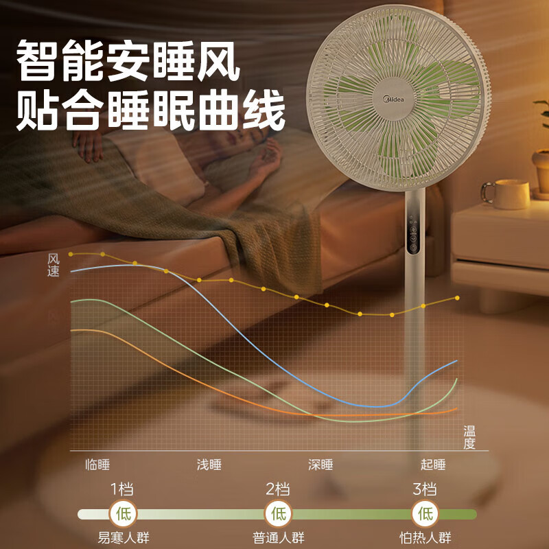 美的(Midea)电风扇落地扇9叶/5页柔风立式预约定时家用大风遥控落地 SDH30RX[四叶直流变频]