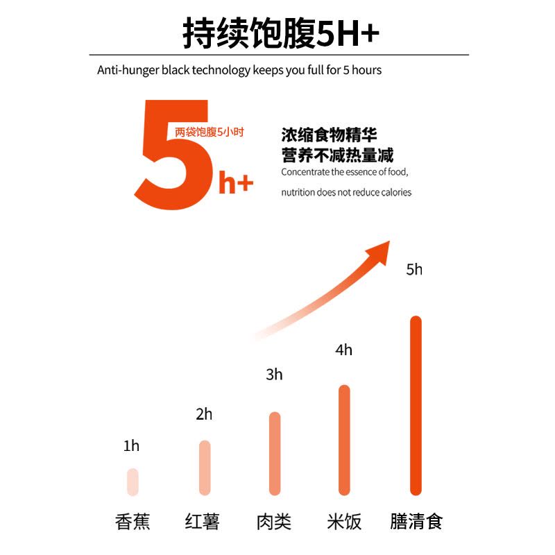 御匾国健(YUBIANGUOJIAN) 膳清食(膳食代餐粉)图片