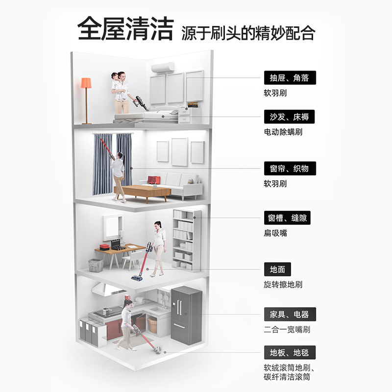 小狗(puppy)无线擦地吸尘器家用小型大吸力吸尘拖地一体除螨手持吸尘器T12 Pro Rinse