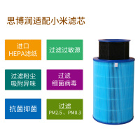 思博润M3配小米空气净化器滤芯(美国3M滤材)过滤网 配小米1代、2代净化器