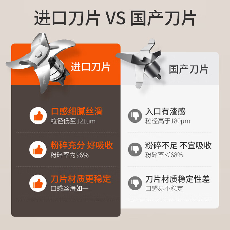 九阳(Joyoung)ZMD安心系列 轻音破壁机 1.75L家用破壁料理机 多功能预约豆浆机 一键清洗L18-P659高清大图