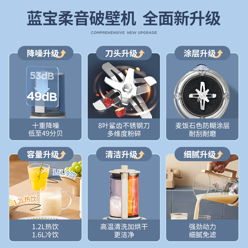 蓝宝(BLAUPUNKT)破壁机家用加热全自动小型豆浆机静低音多功能料理机宝宝辅食机BP-PB02S