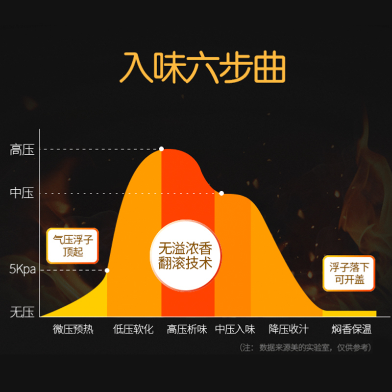 美的(Midea)电压力锅CD5026P